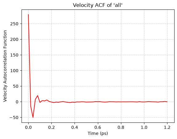 ACF output