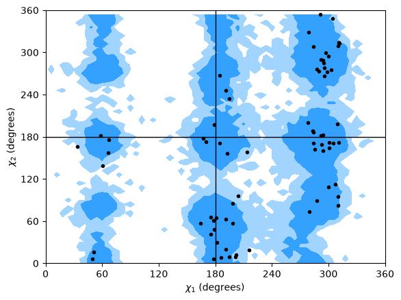 Janin Plot output