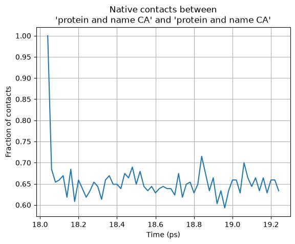Native Contacts output