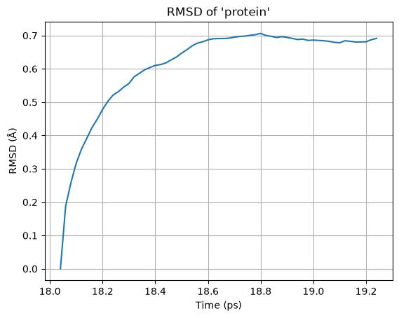 RMSD output