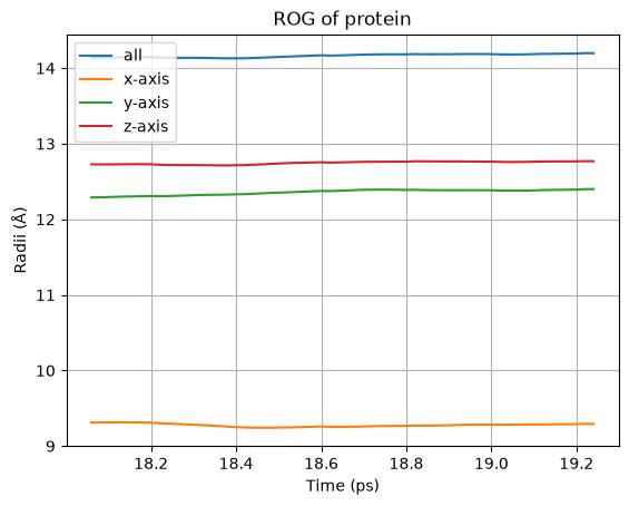 ROG output