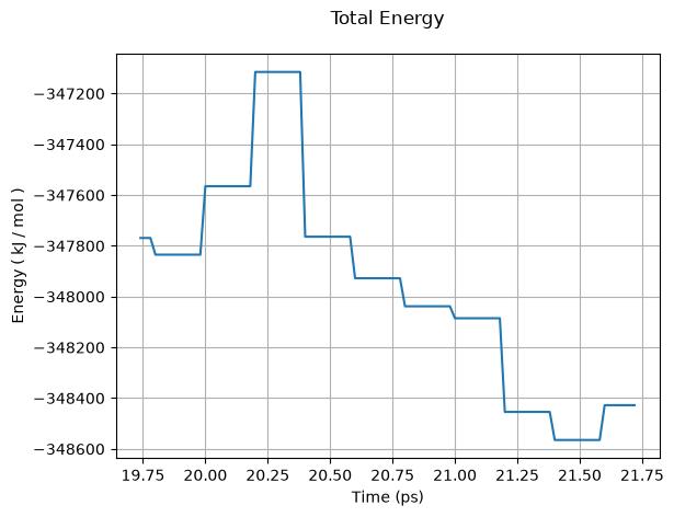 Total Energy output